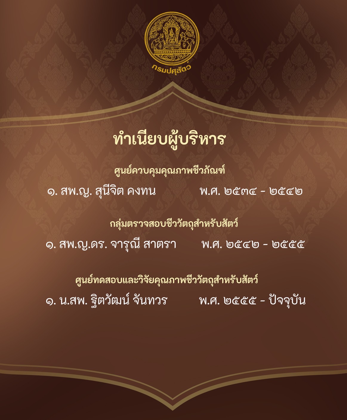 ทำเนียบ68